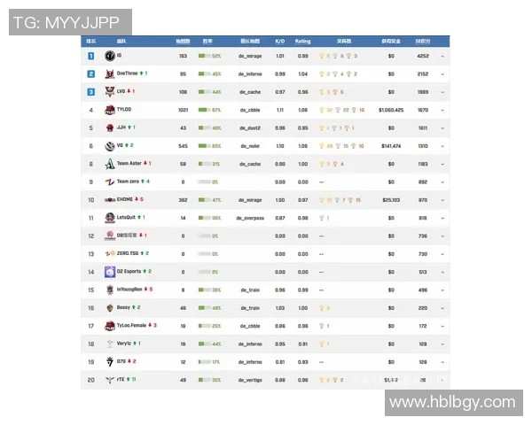 CSGO心理素质排行榜出炉IG战队表现卓越引领潮流 CSGO心理素质排行榜出炉IG战队表现卓越引领潮流